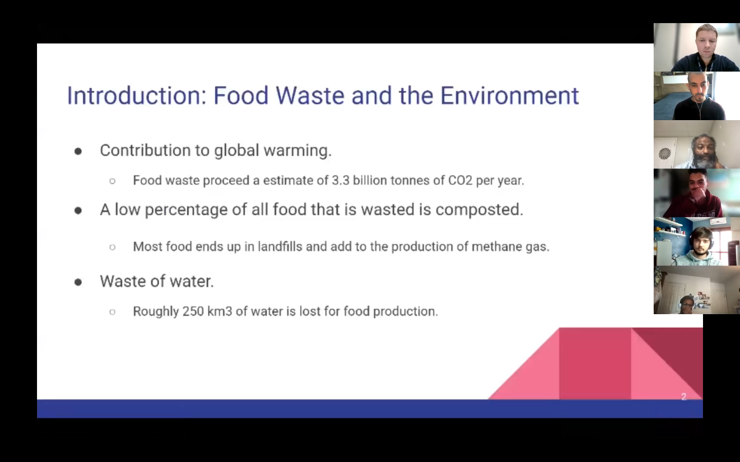 PowerPoint slide on food waste with images of engaged students and faculty on the side